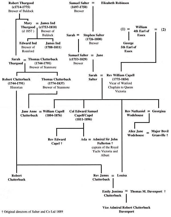 The Salter Family of Rickmansworth