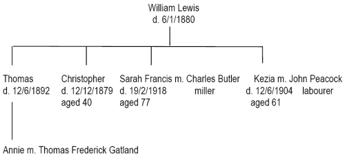Source O.22 Title Deeds at Godalming, Surrey (Allied Breweries History Project 1987-8)