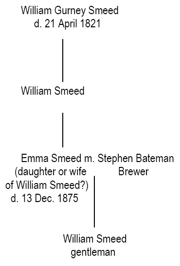 Source S67 Title Deeds at Godalming, Surrey (Allied Breweries History Project 1987-8)